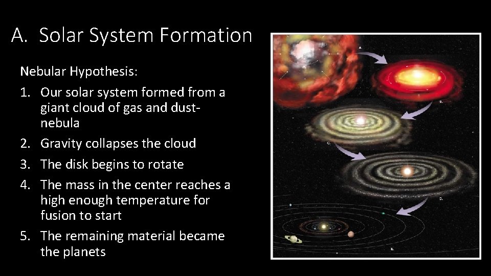 A. Solar System Formation Nebular Hypothesis: 1. Our solar system formed from a giant