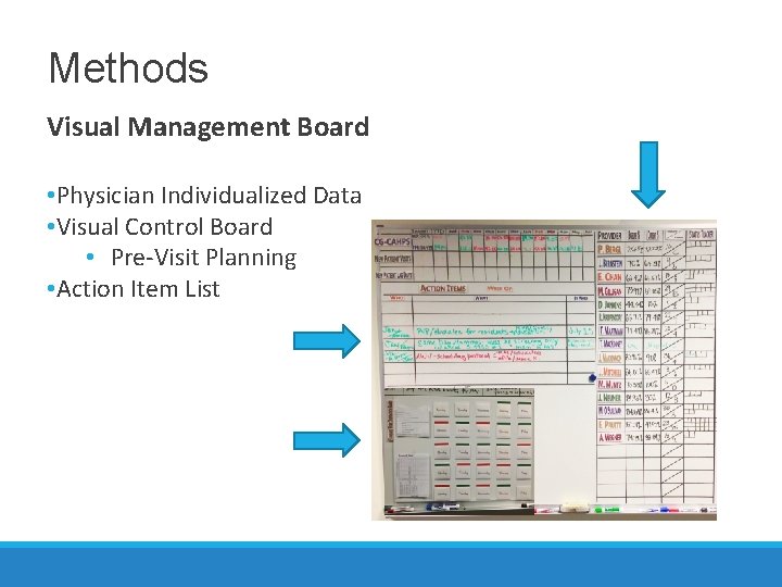 Methods Visual Management Board • Physician Individualized Data • Visual Control Board • Pre-Visit