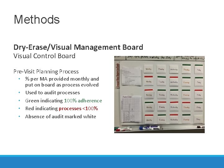Methods Dry-Erase/Visual Management Board Visual Control Board Pre-Visit Planning Process • % per MA