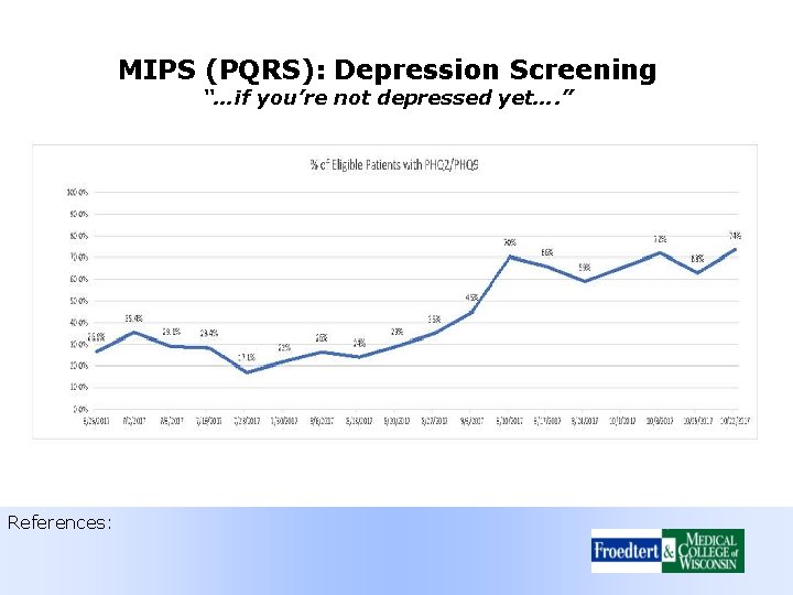 MIPS (PQRS): Depression Screening “…if you’re not depressed yet…. ” References: 