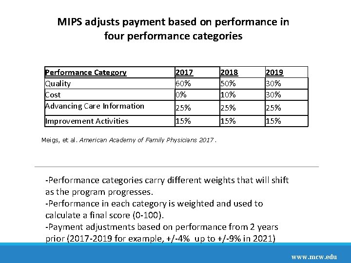 MIPS adjusts payment based on performance in four performance categories Performance Category Quality Cost