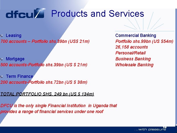 Products and Services Leasing 700 accounts – Portfolio shs. 39 bn (US$ 21 m)