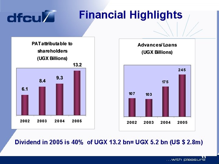 Financial Highlights Dividend in 2005 is 40% of UGX 13. 2 bn= UGX 5.