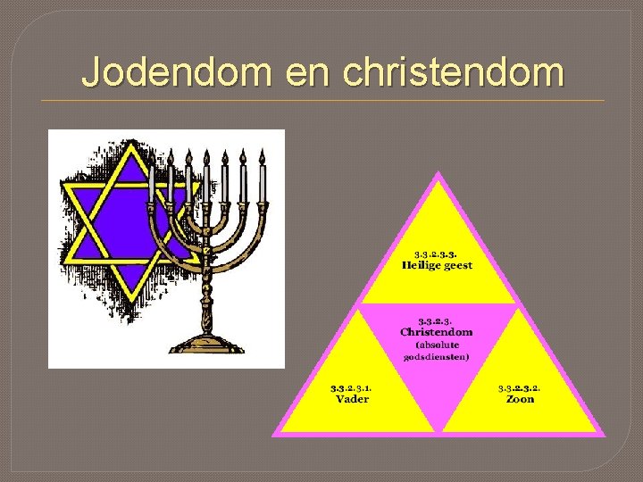 Jodendom en christendom 