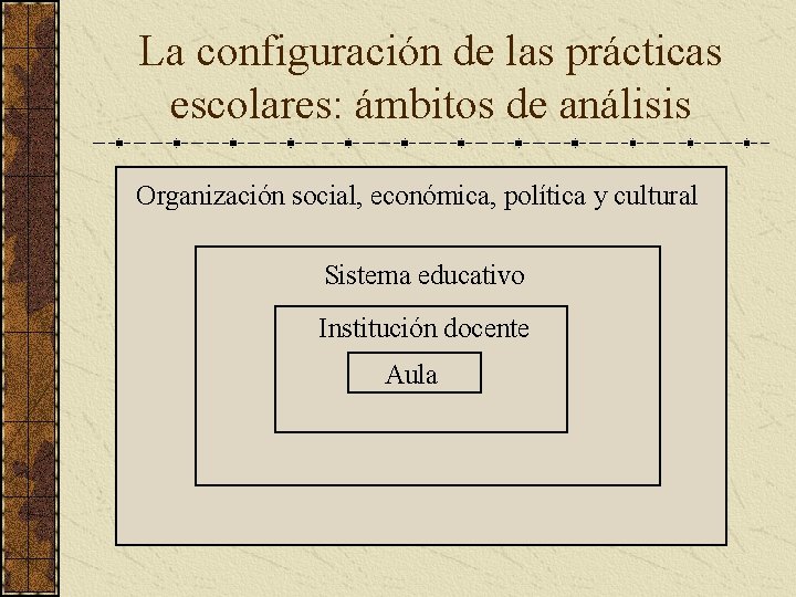 La configuración de las prácticas escolares: ámbitos de análisis Organización social, económica, política y