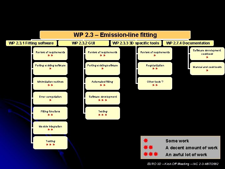 WP 2. 3 – Emission-line fitting WP 2. 3. 1 Fitting software WP 2.