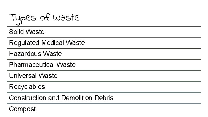 Types of Waste Solid Waste Regulated Medical Waste Hazardous Waste Pharmaceutical Waste Universal Waste