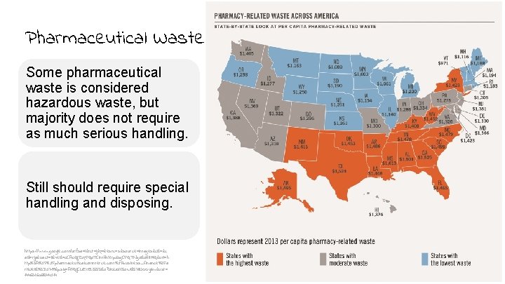 Pharmaceutical Waste Some pharmaceutical waste is considered hazardous waste, but majority does not require
