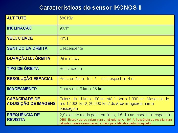 Características do sensor IKONOS II ALTITUTE 680 KM INCLINAÇÃO 98, 1º VELOCIDADE Km/s SENTIDO