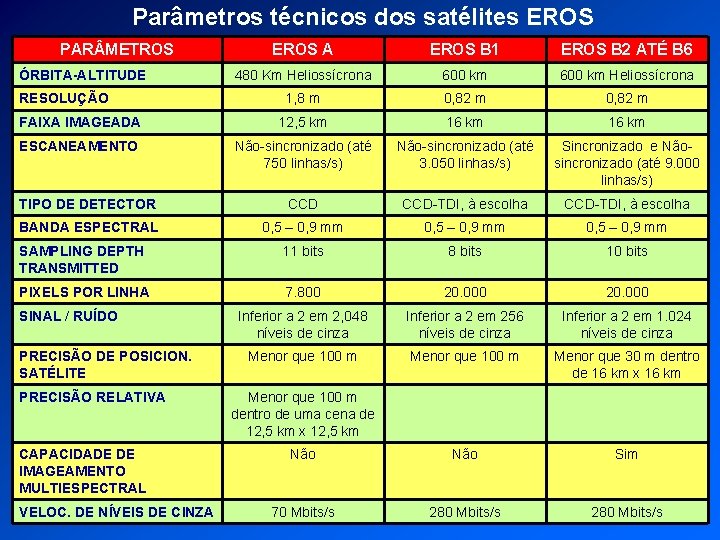 Parâmetros técnicos dos satélites EROS PAR METROS EROS A EROS B 1 EROS B