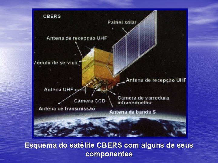 Esquema do satélite CBERS com alguns de seus componentes 