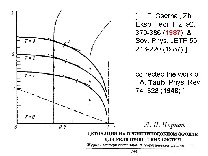 [ L. P. Csernai, Zh. Eksp. Teor. Fiz. 92, 379 -386 (1987) & Sov.
