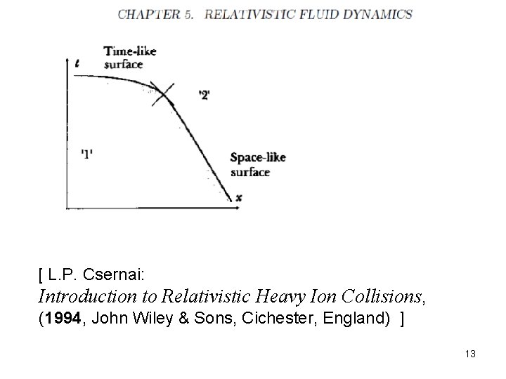 [ L. P. Csernai: Introduction to Relativistic Heavy Ion Collisions, (1994, John Wiley &