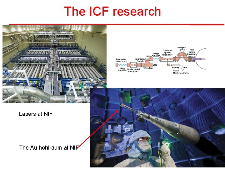 The ICF research Lasers at NIF The Au hohlraum at NIF 4 