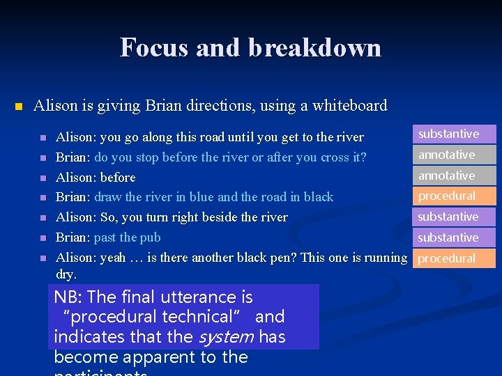 Focus and breakdown n Alison is giving Brian directions, using a whiteboard n n