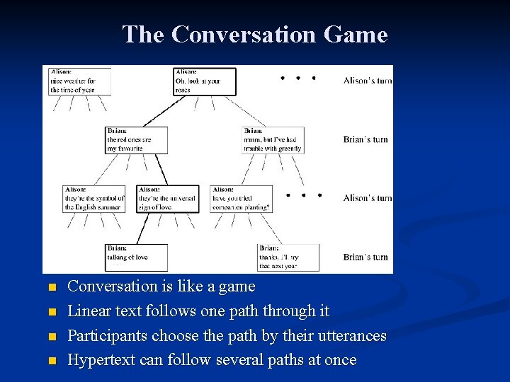 The Conversation Game n n Conversation is like a game Linear text follows one