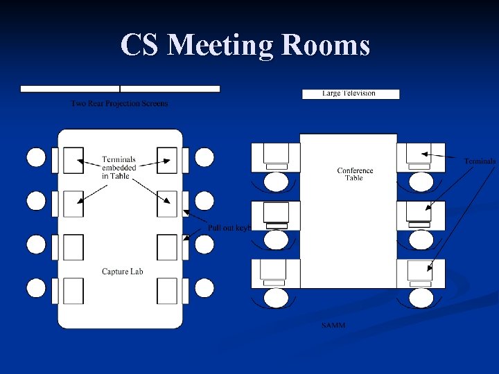 CS Meeting Rooms 