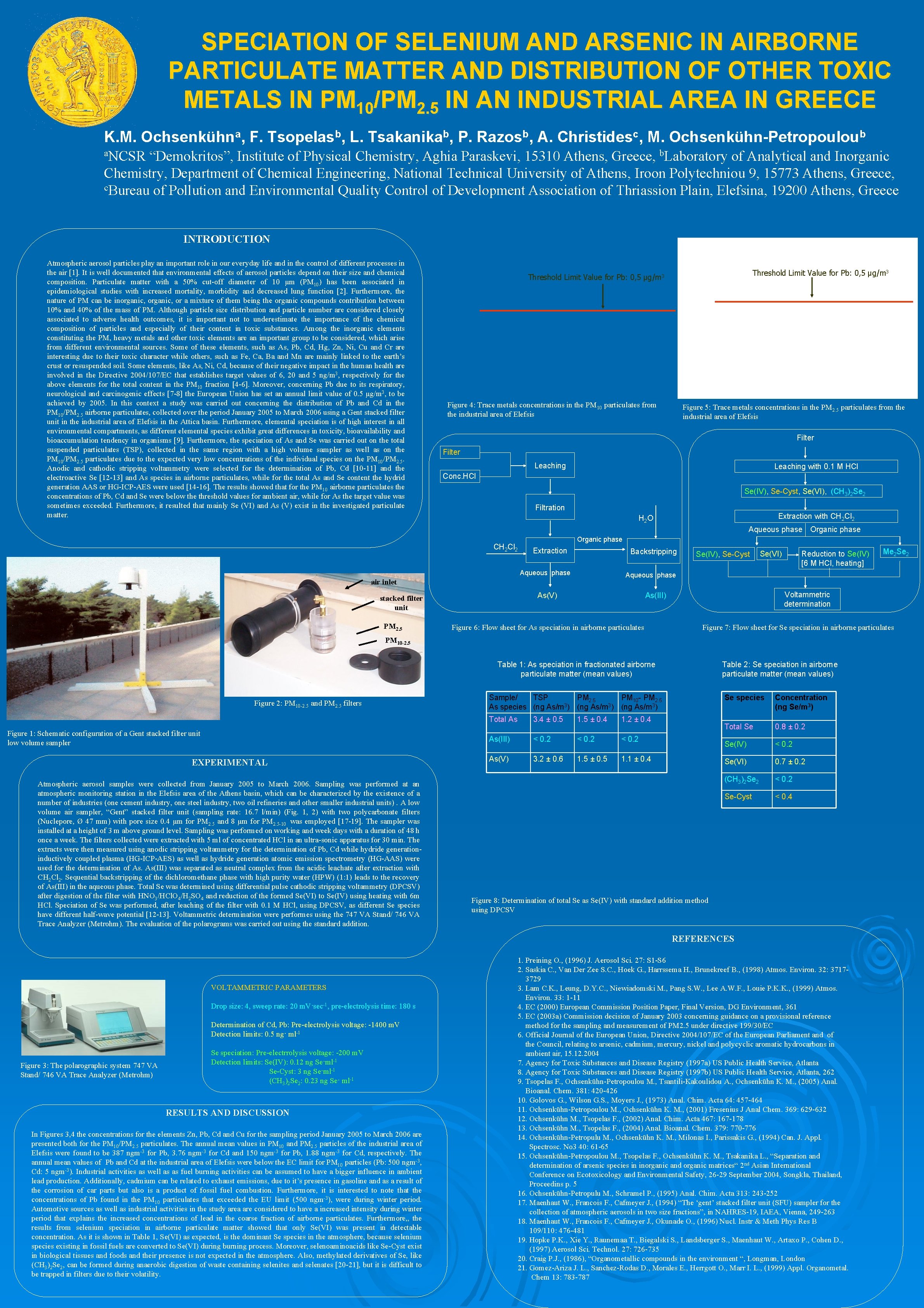 SPECIATION OF SELENIUM AND ARSENIC IN AIRBORNE PARTICULATE MATTER AND DISTRIBUTION OF OTHER TOXIC