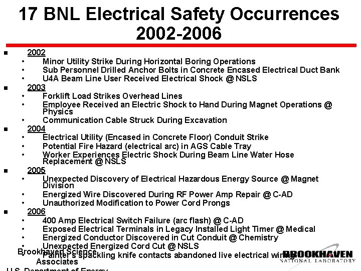 17 BNL Electrical Safety Occurrences 2002 -2006 n n n 2002 • Minor Utility
