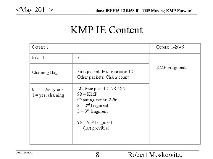 <May 2011> doc. : IEEE 15 -12 -0458 -01 -0009 -Moving-KMP-Forward KMP IE Content