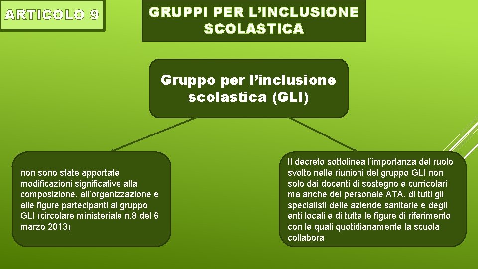 ARTICOLO 9 GRUPPI PER L’INCLUSIONE SCOLASTICA Gruppo per l’inclusione scolastica (GLI) non sono state