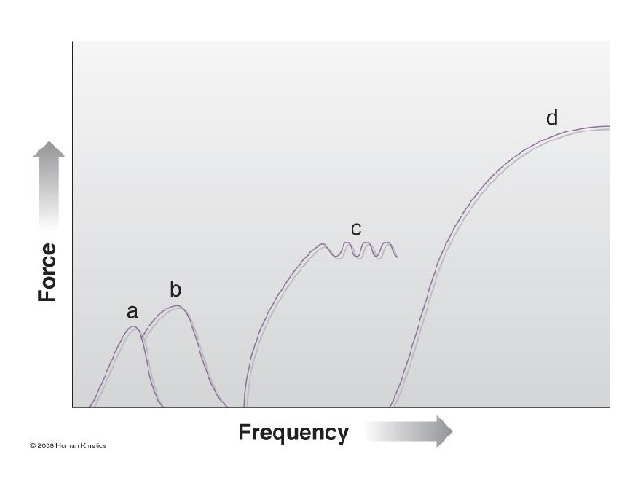 Figure 1. 6 