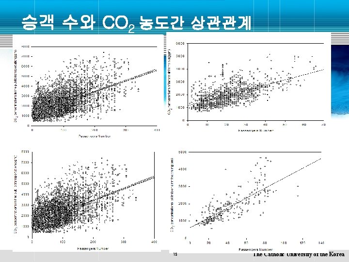 승객 수와 CO 2 농도간 상관관계 15 The Catholic University of the Korea 