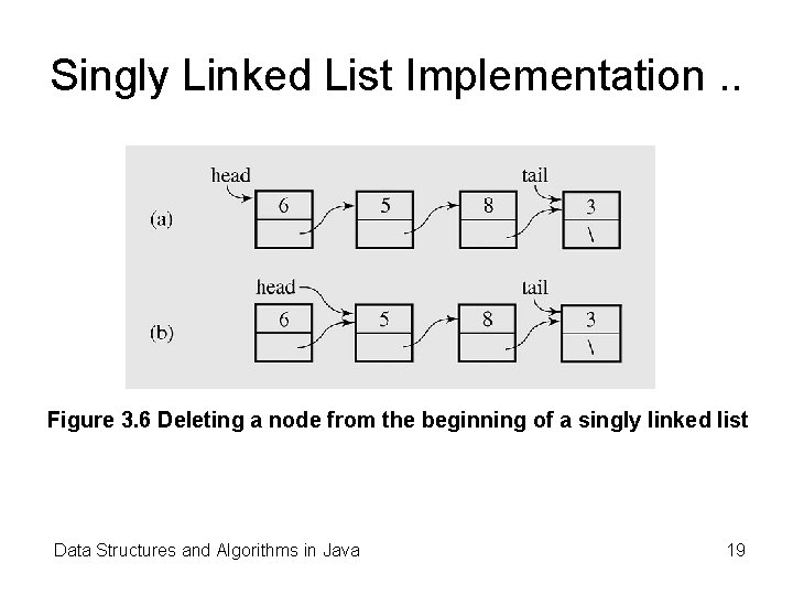 Singly Linked List Implementation. . Figure 3. 6 Deleting a node from the beginning