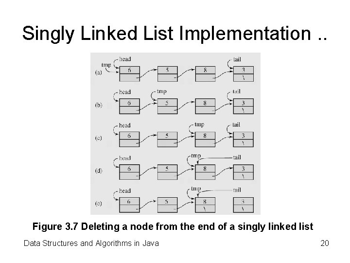 Singly Linked List Implementation. . Figure 3. 7 Deleting a node from the end