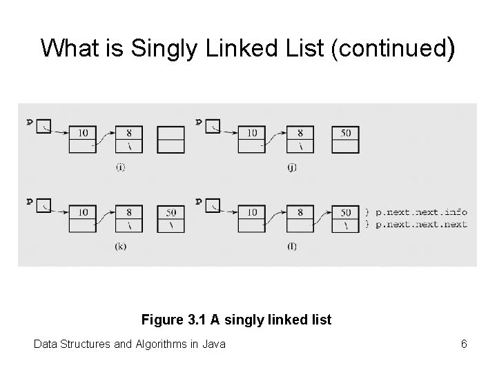 What is Singly Linked List (continued) Figure 3. 1 A singly linked list Data