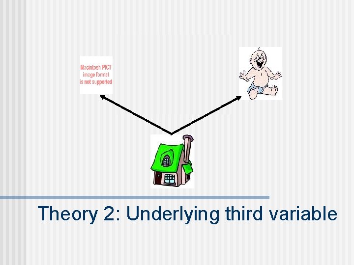 Theory 2: Underlying third variable 