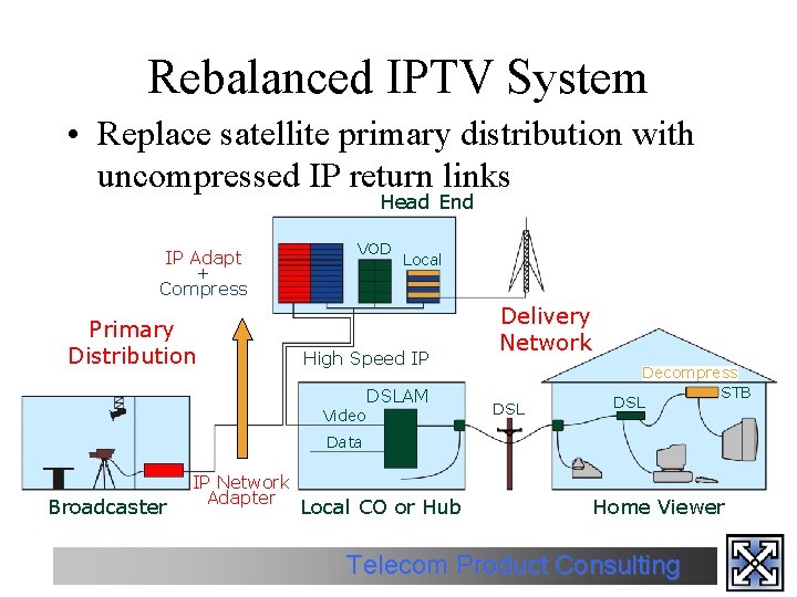 Rebalanced IPTV System • Replace satellite primary distribution with uncompressed IP return links Head
