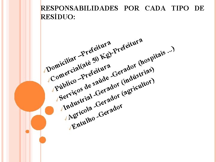 RESPONSABILIDADES POR CADA TIPO DE RESÍDUO: a r a u t r i u