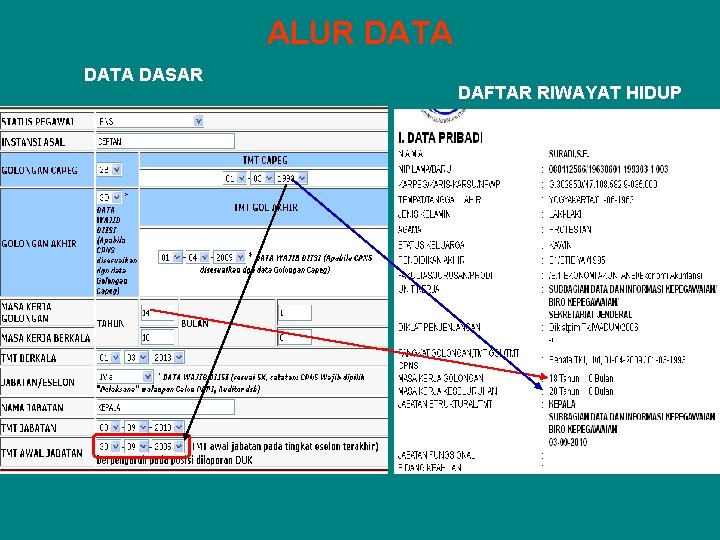 ALUR DATA DASAR DAFTAR RIWAYAT HIDUP 