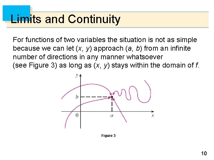 Limits and Continuity For functions of two variables the situation is not as simple Limits and Continuity For functions of two variables the situation is not as simple