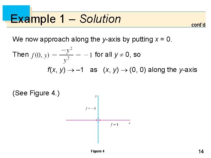 Example 1 – Solution cont’d We now approach along the y-axis by putting x