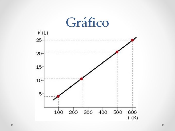 Gráfico 