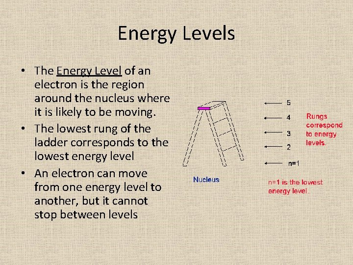 Energy Levels • The Energy Level of an electron is the region around the