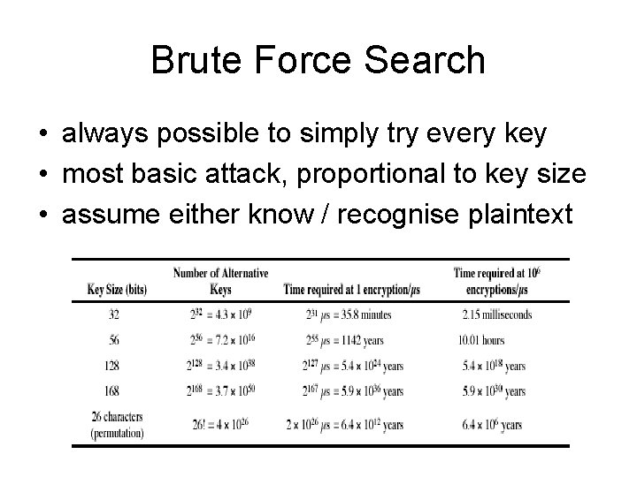 Brute Force Search • always possible to simply try every key • most basic