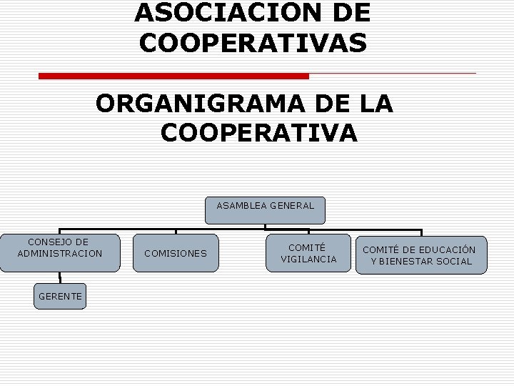 ASOCIACION DE COOPERATIVAS ORGANIGRAMA DE LA COOPERATIVA ASAMBLEA GENERAL CONSEJO DE ADMINISTRACION GERENTE COMISIONES