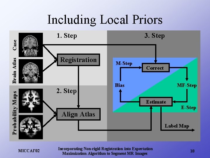 Including Local Priors 3. Step Case 1. Step Brain Atlas Registration Probability Maps 2.