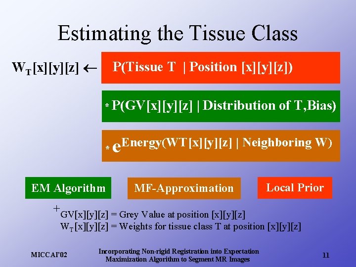 Estimating the Tissue Class P(Tissue. TT)| Position [x][y][z]) e. P(Tissue WT[x][y][z] * P(GV[x][y][z] *