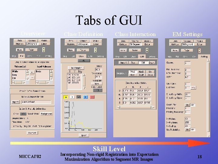 Tabs of GUI Overview Class Definition Class Interaction EM Settings Skill Level MICCAI’ 02