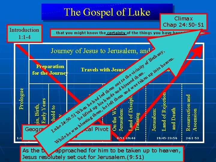 The Gospel of Luke Introduction 1 1 4