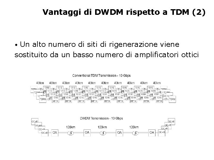 Vantaggi di DWDM rispetto a TDM (2) • Un alto numero di siti di