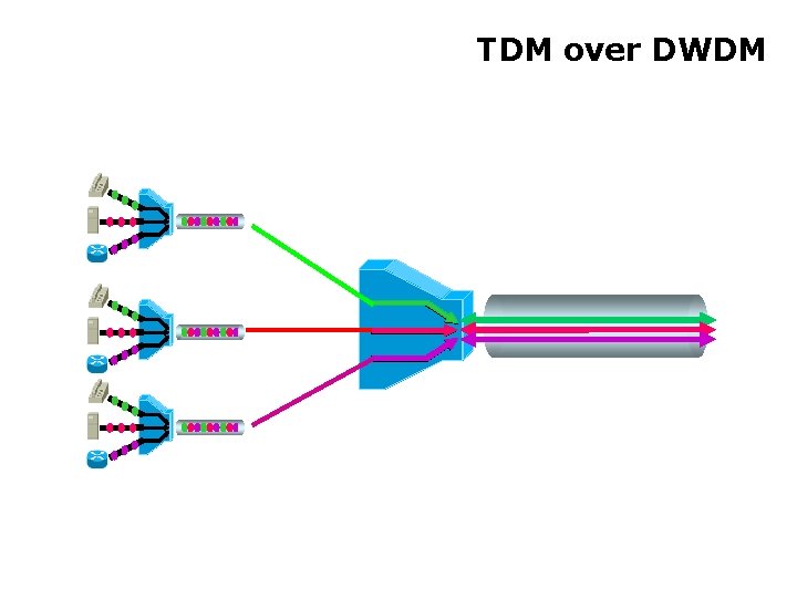 TDM over DWDM 