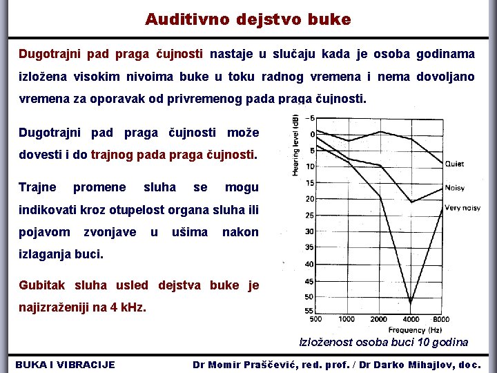 Auditivno dejstvo buke Dugotrajni pad praga čujnosti nastaje u slučaju kada je osoba godinama