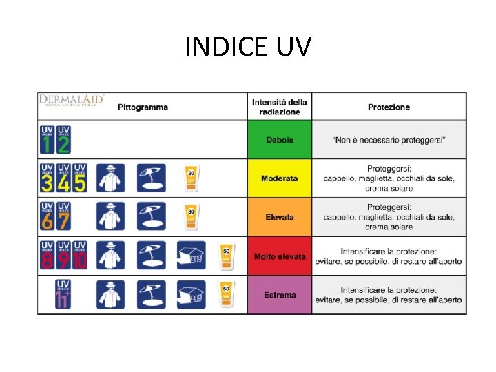 INDICE UV 