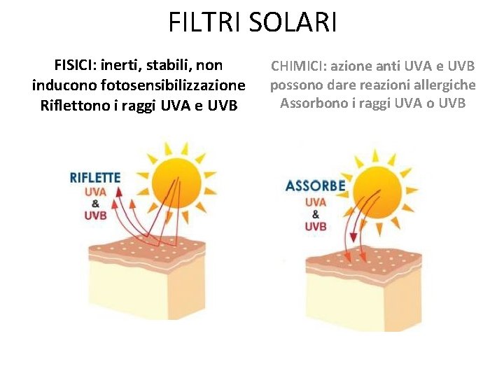 FILTRI SOLARI FISICI: inerti, stabili, non inducono fotosensibilizzazione Riflettono i raggi UVA e UVB