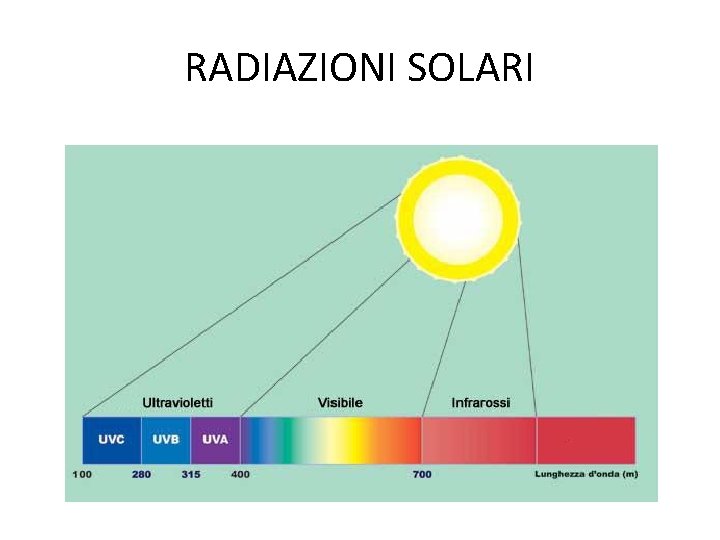 RADIAZIONI SOLARI 